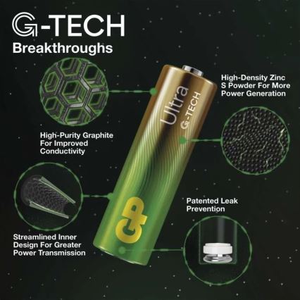 2 kmd Alkalna baterija C GP ULTRA 1,5V