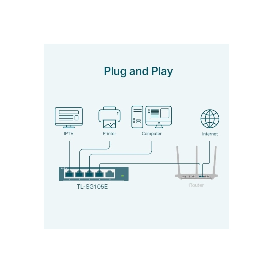 5-portni gigabitni Easy Smart switch