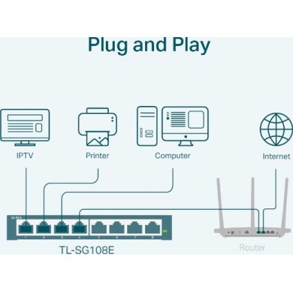 8-portni gigabitni Easy Smart switch