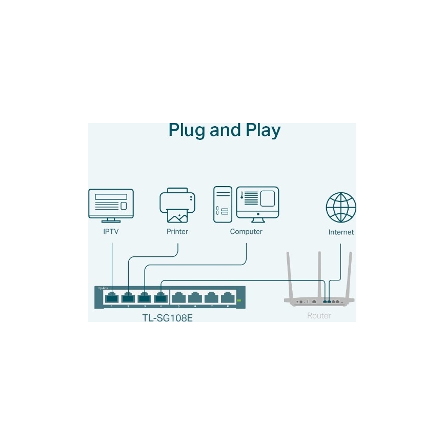 8-portni gigabitni Easy Smart switch