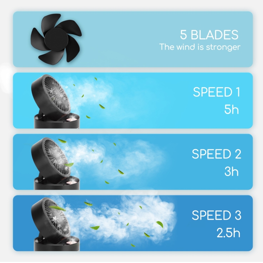 Aigostar - RGB Bežični mini stolni ventilator s efektom magle MIST 10W/5V crna