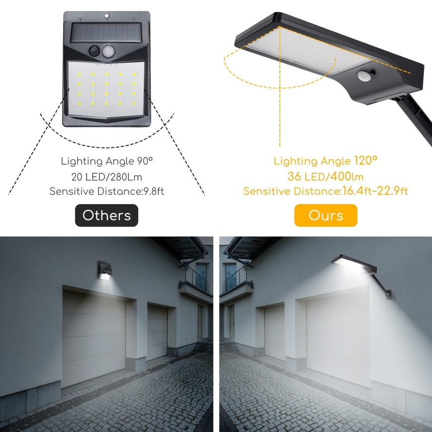 Aigostar - LED Solarna ulična svjetiljka sa senzorom LED/2,3W/5,5V 1800 mAh IP65