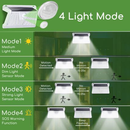 Aigostar - LED Vanjska solarna svjetiljka sa senzorom LED/2,4W/5V 1200 mAh IP65