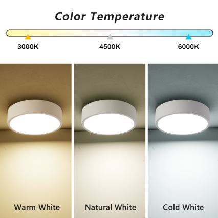 Brilagi - LED stropna svjetiljka POOL LED/18W/230V 3000/4000/6000K Ø 20 cm bijela