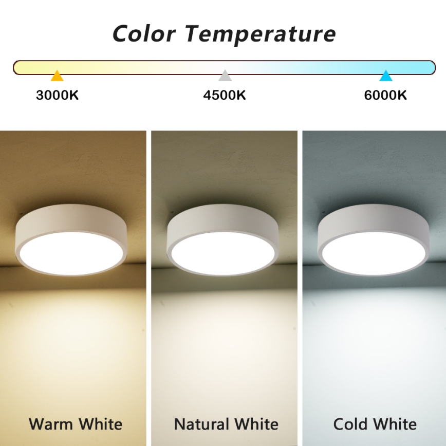 Brilagi - LED stropna svjetiljka POOL LED/18W/230V 3000/4000/6000K Ø 20 cm bijela