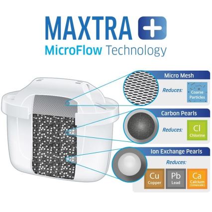 Brita - Filter vrč Aluna 2,4 l + 3 filteri