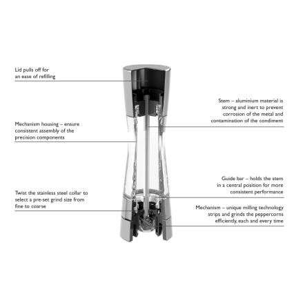 Cole&Mason - Mlinac za papar DERWENT 19 cm sjajni krom