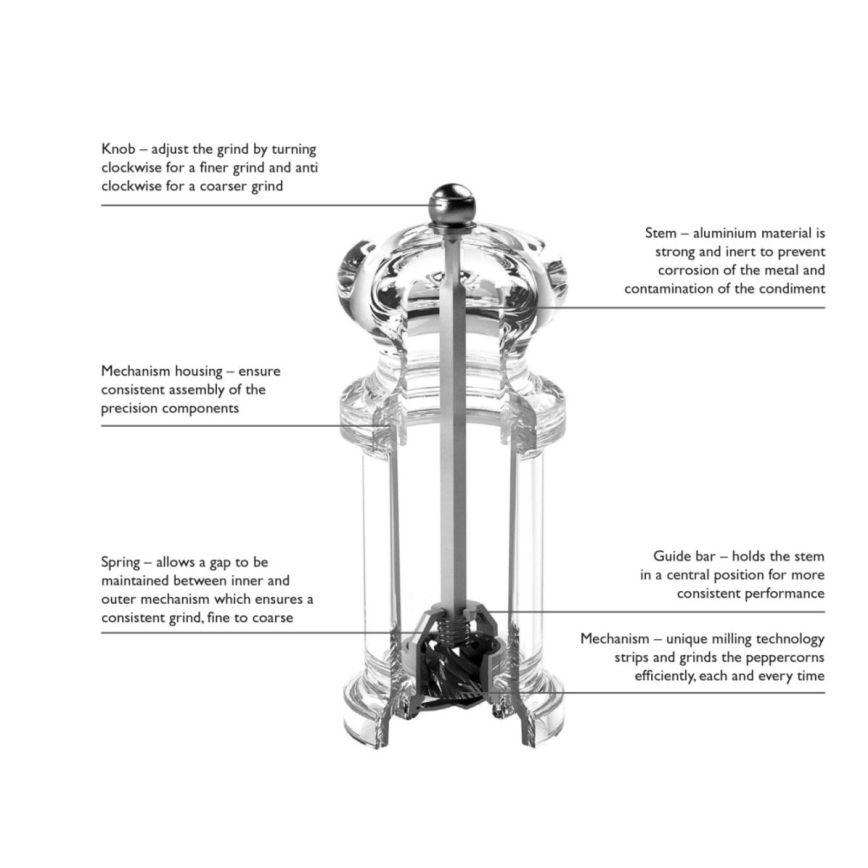 Cole&Mason - Mlinac za papar PRECISION MILLS 14 cm