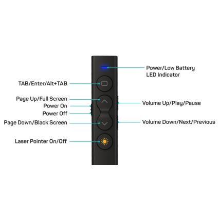 CONNECT IT CLP-2050-BK - Bežični prezenter s laserskim pokazivačem 1xAAA