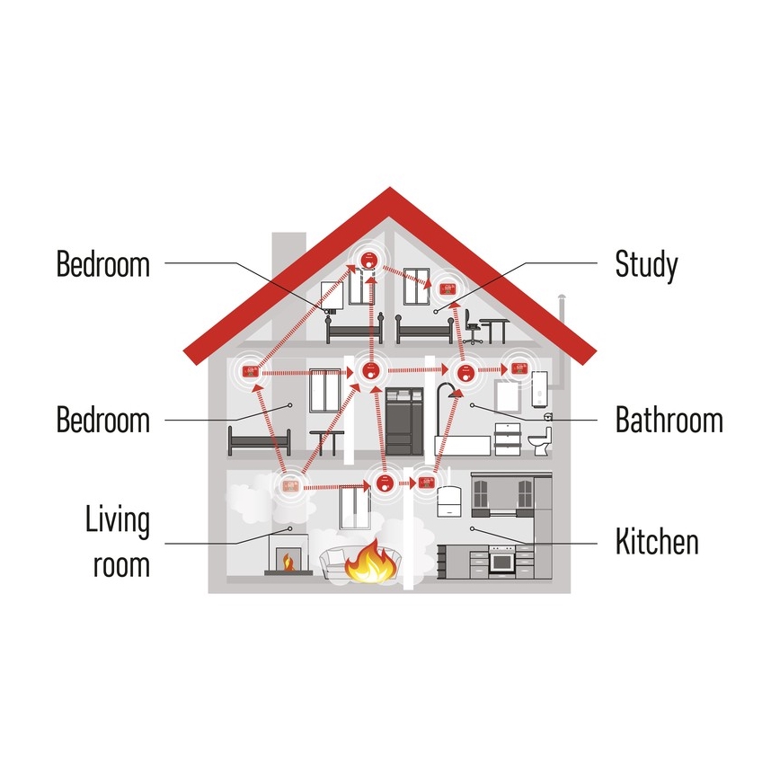 Detektor ugljičnog monoksida 3V/2xAA/LR6/85dB