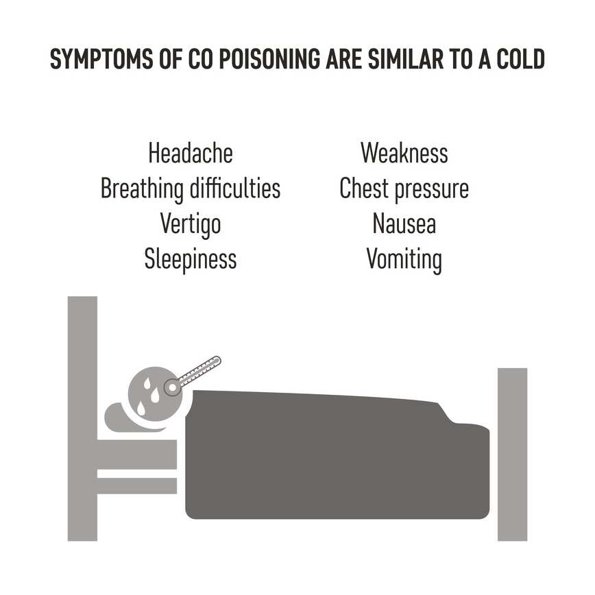 Detektor ugljičnog monoksida 3V/2xAA/LR6/85dB