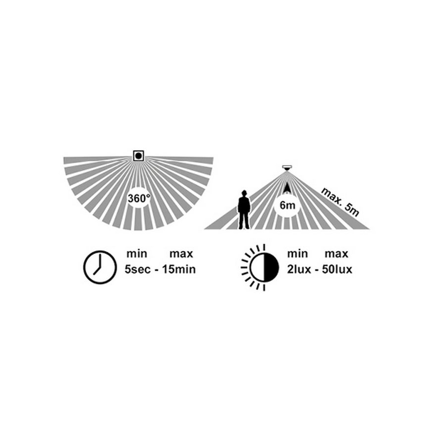 LED Vanjska stropna svjetiljka sa senzorom MARTIN LED/15W/230V 3000/4000K pr. 30 cm IP65 bijela