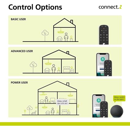 Eglo - Daljinski upravljač CONNECT-Z Bluetooth ZigBee