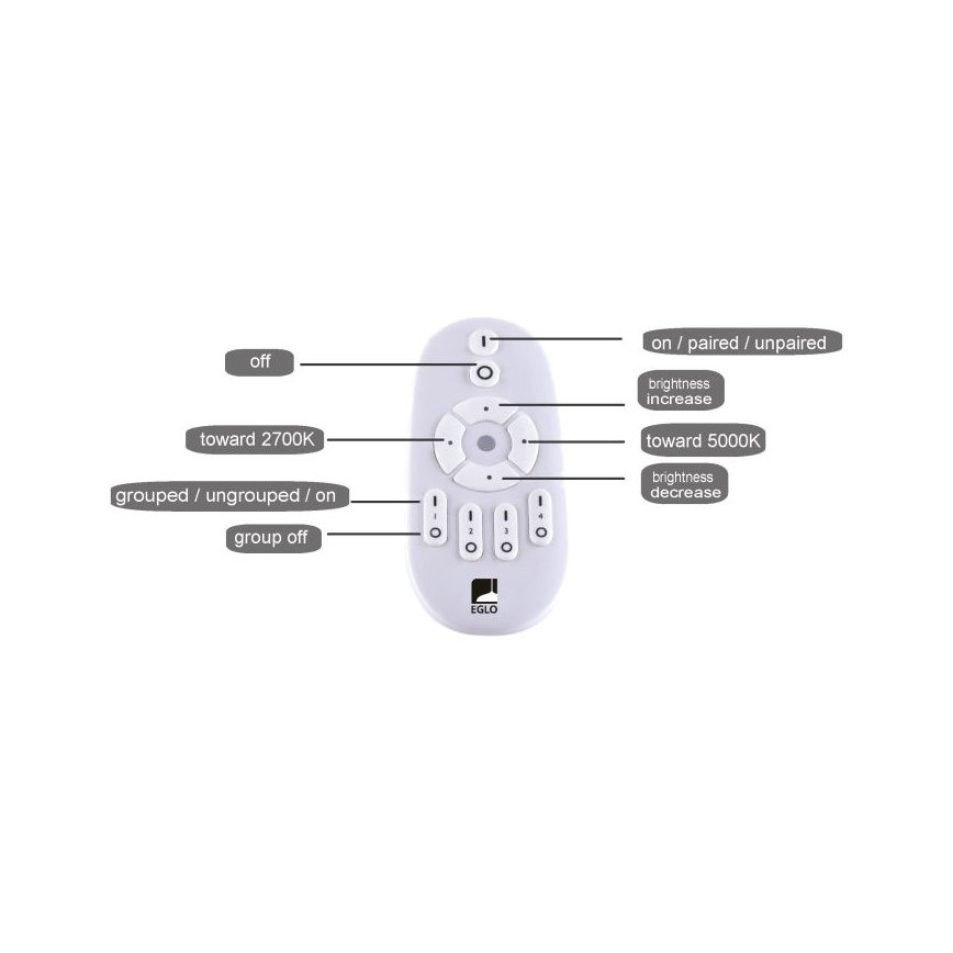 Eglo -LED Prigušivi panel LED/25W/230V 2700-5000K + daljinski upravljač