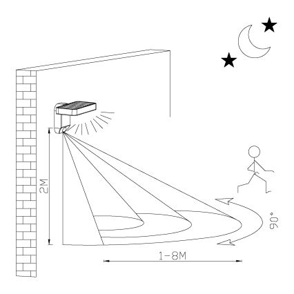 Eglo - LED Solarno zidno svjetlo s senzorom LED/4,5W/3,7V 2200 mAh IP44