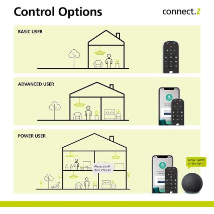 Eglo - Daljinski upravljač 2xAAA Bluetooth ZigBee