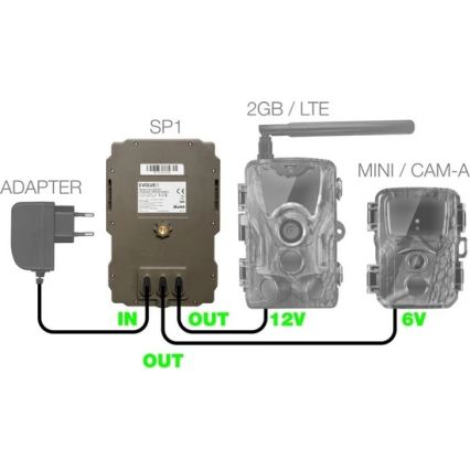 Evolveo - StrongVision SP1 solarni panel za EVOLVEO