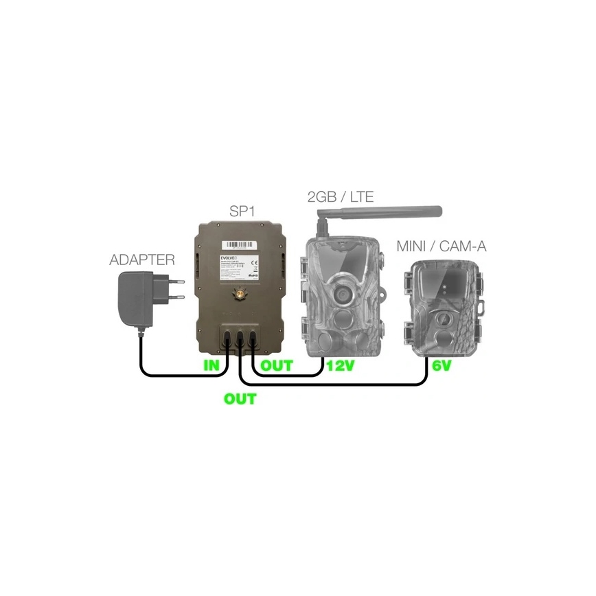 Evolveo - StrongVision SP1 solarni panel za EVOLVEO