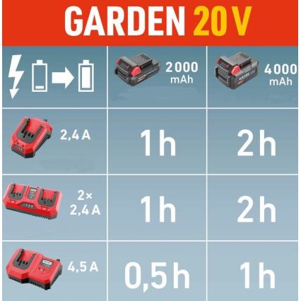 Extol Premium - Dvostruki punjač za akumulatorske baterije 2x2,4A 230V