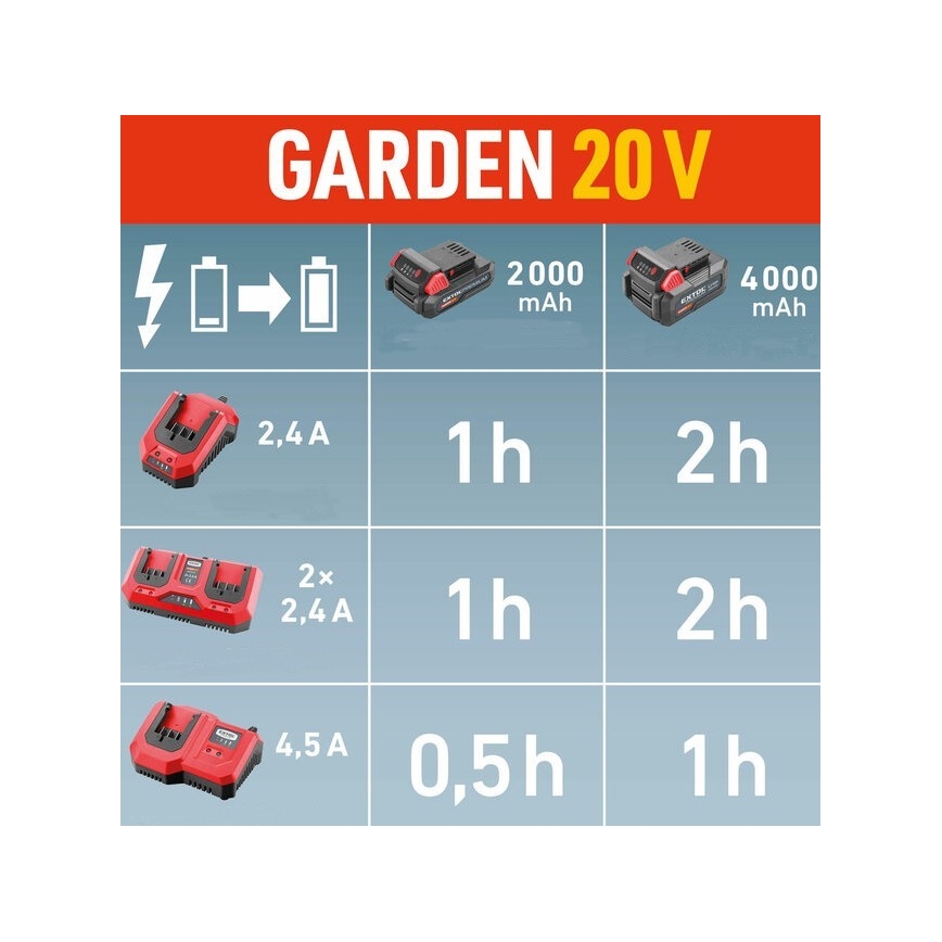 Extol Premium - Dvostruki punjač za akumulatorske baterije 2x2,4A 230V
