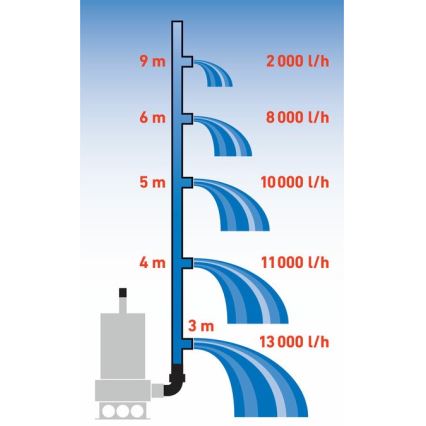 Extol Premium - Potopna pumpa za muljevitu vodu 1100W/230V nehrđajući čelik