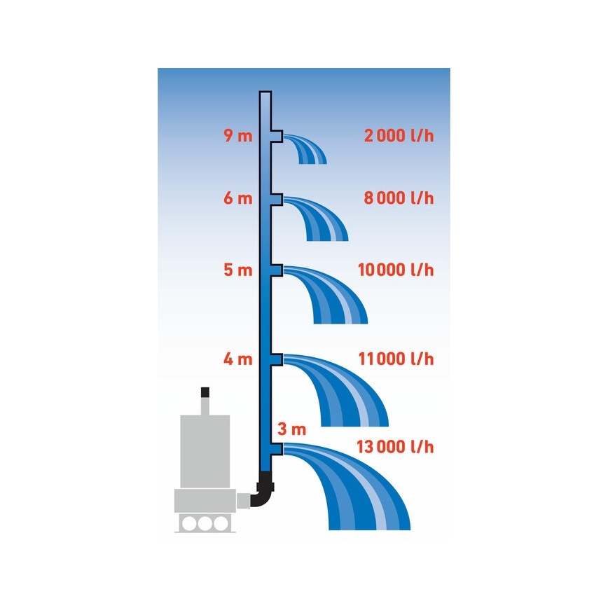 Extol Premium - Potopna pumpa za muljevitu vodu 1100W/230V nehrđajući čelik