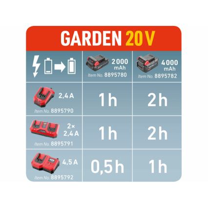 Extol Premium - Punjač za akumulatorske baterije 2,4A 230V