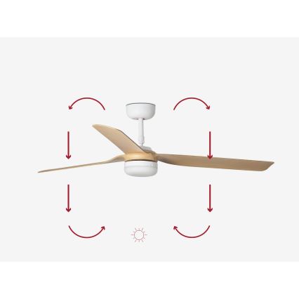 FARO 33816-20 - LED stropni ventilator PUNT LED/18W/230V Wi-Fi bež/bijela + daljinski upravljač