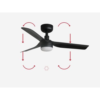 FARO 33822-1TW - LED Prigušivi stropni ventilator MINI PUNT S LED/10W 2700/4000/6000K crna pr. 90 cm + daljinski upravljač