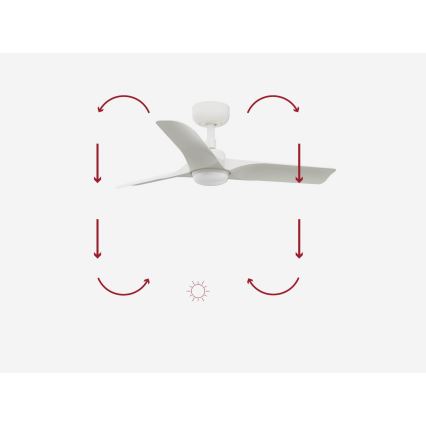 FARO 33824-1TW - LED Prigušivi stropni ventilator HEY S LED/10W/230V 2700/4000/6000K bijela pr. 90 cm + daljinski upravljač