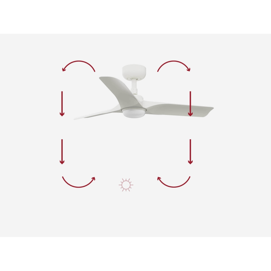 FARO 33824-1TW - LED Prigušivi stropni ventilator HEY S LED/10W/230V 2700/4000/6000K bijela pr. 90 cm + daljinski upravljač
