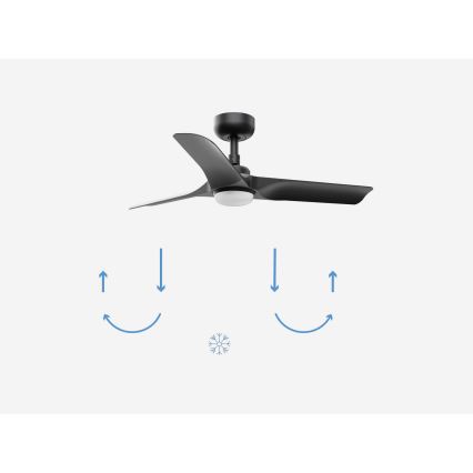 FARO 33825-1TW - LED prigušivi stropni ventilator HEY S LED/10W/230V 2700/3000/4000K crni, promjer 90 cm + daljinski upravljač