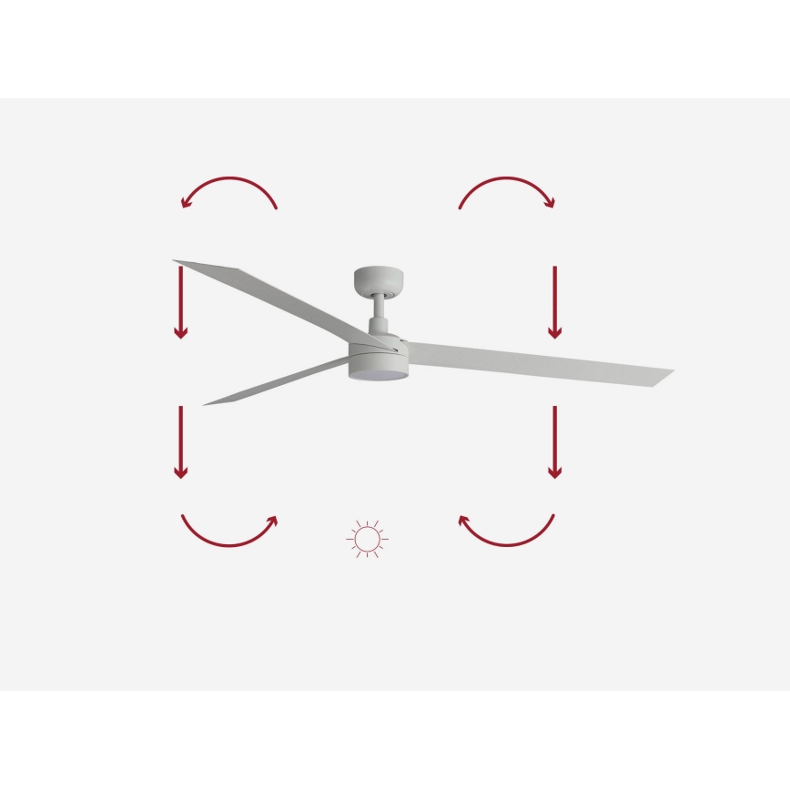 FARO 34292-1TW - LED ventilator CRUISER s mogućnošću prigušivanja LED/20W/230V 2700/3000/4000K Ø160 cm bijeli + daljinski upravljač