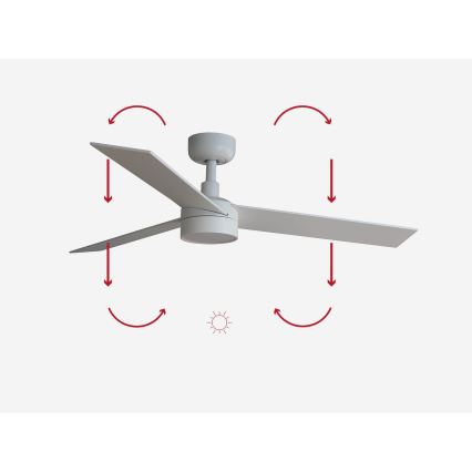 FARO 34295-1TW - LED Prigušivi stropni ventilator RUDDER S LED/18W/230V 2700/4000/6500K pr. 106 cm bijela + daljinski upravljač
