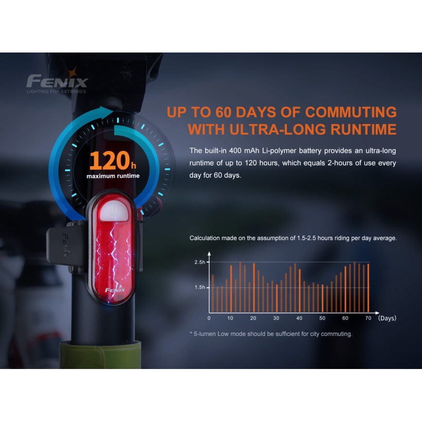 Fenix BC05RV20 - LED Punjiva svjetiljka za bicikl LED/USB IP66 15 lm 120 h