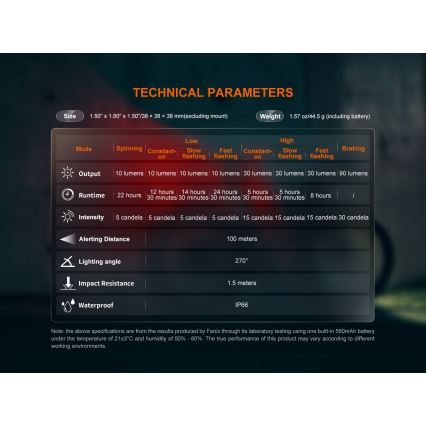 Fenix BC06R - LED punjiva biciklistička svjetiljka s mogućnošću prigušivanja LED/USB IP66 90 lm 24,5 h 560 mAh