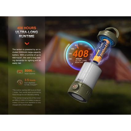 Fenix CL26RPROOLI - LED Prigušiva prijenosna punjiva lampa LED/USB IP66 650 lm 408 h 5000 mAh zelena