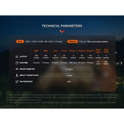 Fenix CL26RPROOLI - LED Prigušiva prijenosna punjiva lampa LED/USB IP66 650 lm 408 h 5000 mAh zelena