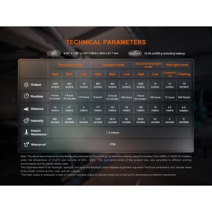 Fenix CL27RGRE - LED Prigušiva punjiva svjetiljka LED/USB IP66 1600 lm 285 h