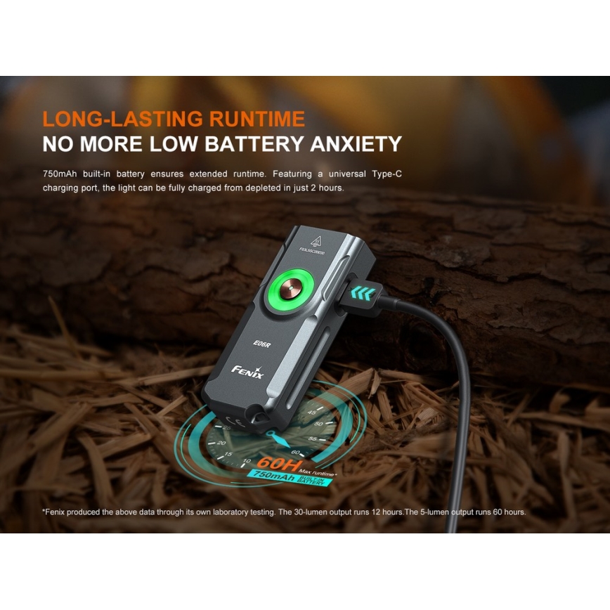 Fenix E06RGRY - LED Prigušiva punjiva baterijska svjetiljka UV LED/USB IP66 700 s. 60 h siva
