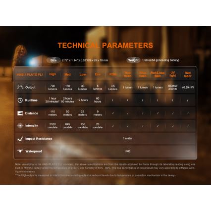 Fenix E06RGRY - LED Prigušiva punjiva baterijska svjetiljka UV LED/USB IP66 700 s. 60 h siva