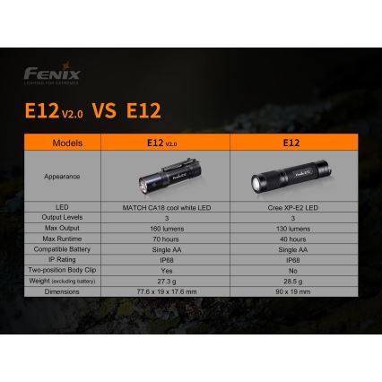 Fenix E12V20 - LED Baterijska svjetiljka LED/1xAA IP68 160 lm 70 h