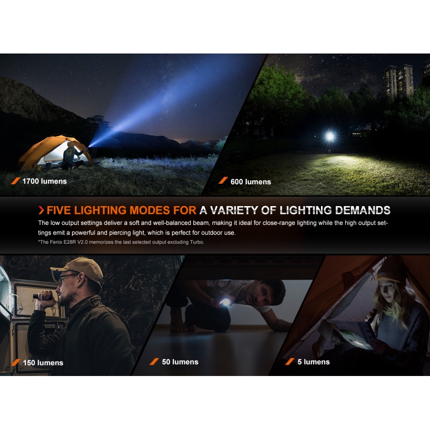 Fenix E28RV20 - LED Prigušiva punjiva baterijska svjetiljka LED/USB/2xCR123A IP68 1700 lm 260 h 3400 mAh