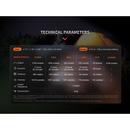Fenix E35RSETAODS - LED Prigušiva punjiva baterijska svjetiljka LED/USB IP68 3100 lm 69 h 5000 mAh + difuzor 26,5mm