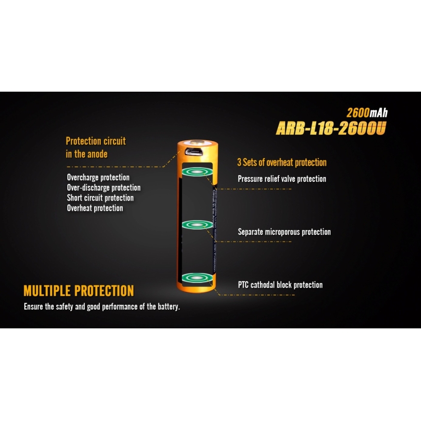 Fenix FE18650LI26USB - 1kom Punjiva baterija USB/3,6V 2600 mAh