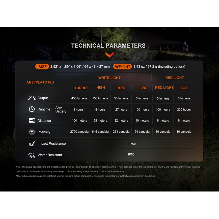 Fenix HL16V2PIN - LED Čelna svjetiljka LED/3xAAA IP66 450 lm 200 h ružičasta