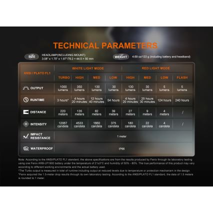 Fenix HL45R - LED Prigušiva punjiva fokusirajuća čeona svjetiljka LED/USB IP66 1000 lm 240 h crna