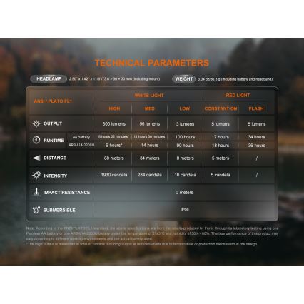 Fenix HM23V20 - LED Prigušiva čeona svjetiljka LED/1xAA IP68 300 lm 100 h