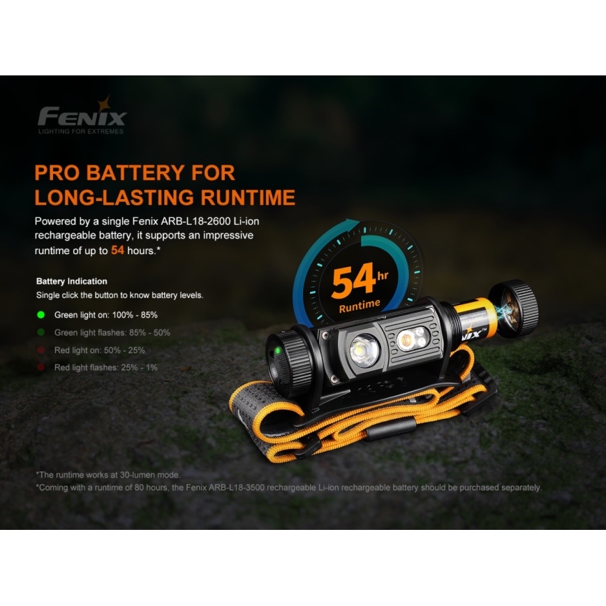 Fenix HM60R - LED Prigušiva punjiva čeona svjetiljka 4xLED/USB/2xCR123A IP68 1300 lm 300 h 3400 mAh