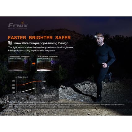 Fenix HM60R - LED Prigušiva punjiva čeona svjetiljka 4xLED/USB/2xCR123A IP68 1300 lm 300 h 3400 mAh